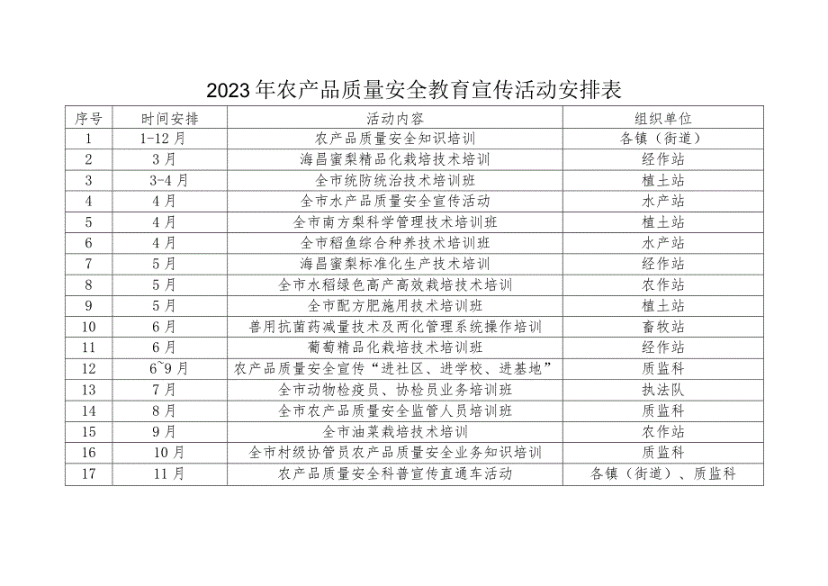 2023年农产品质量安全教育宣传活动安排表.docx_第1页