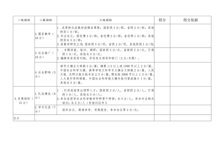 省级科研机构绩效评价表.docx_第2页