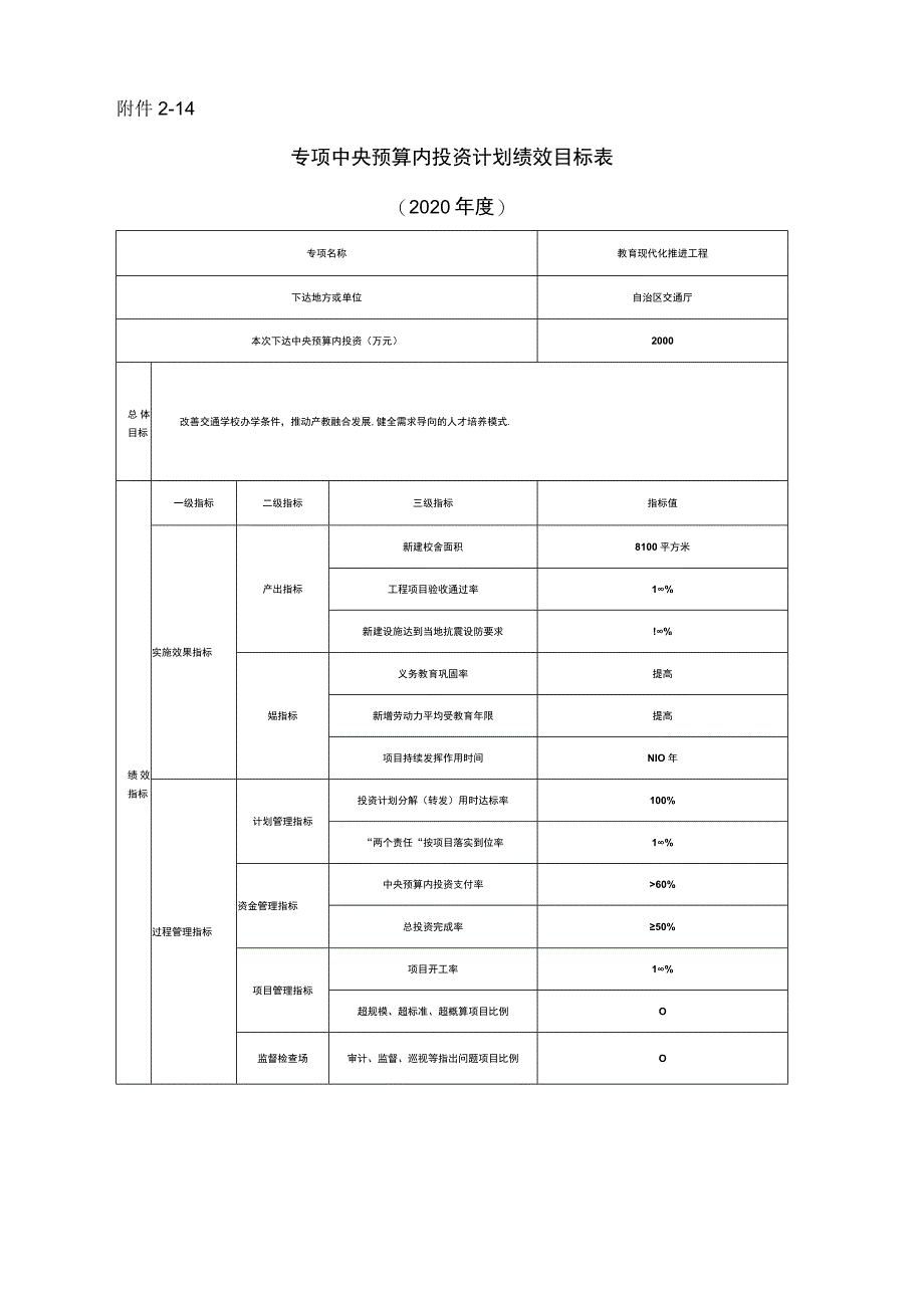 －14专项中央预算内投资计划绩效目标020年度.docx_第1页