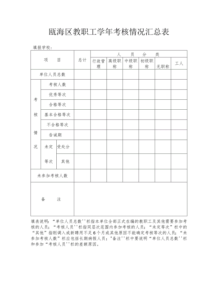 瓯海区教职工学年考核情况汇总表.docx_第1页