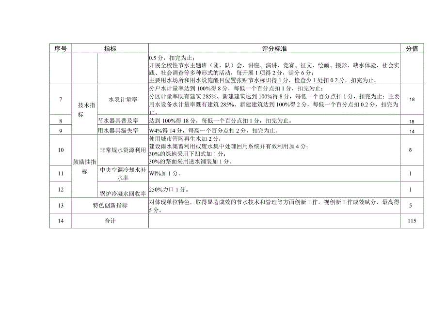 自治区节水型高校评价标准.docx_第2页