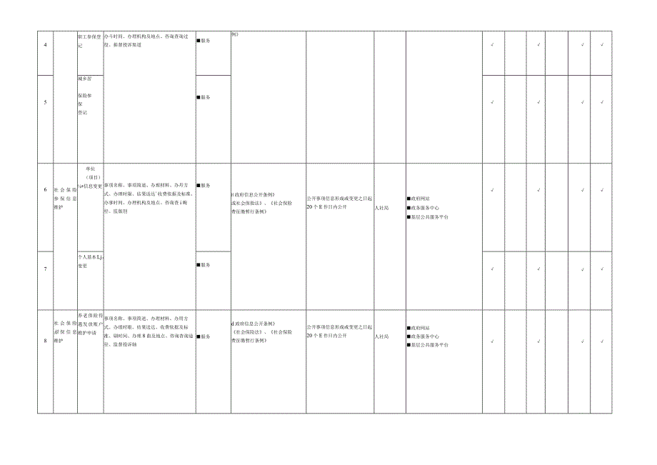 突泉县社会保险领域基层政务公开标准目录.docx_第2页