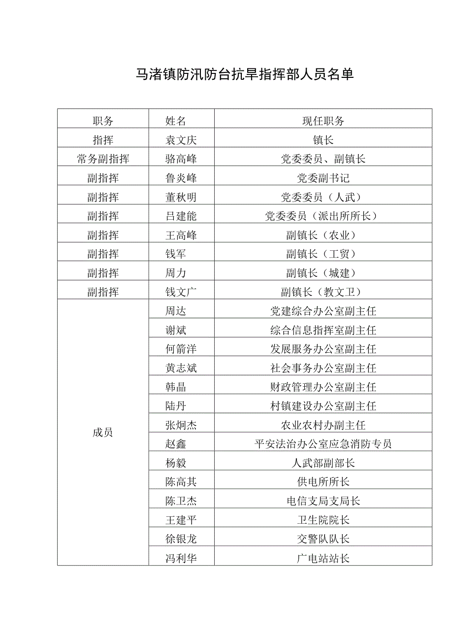 马渚镇防指办“五个应急工作组”成员及职责.docx_第2页