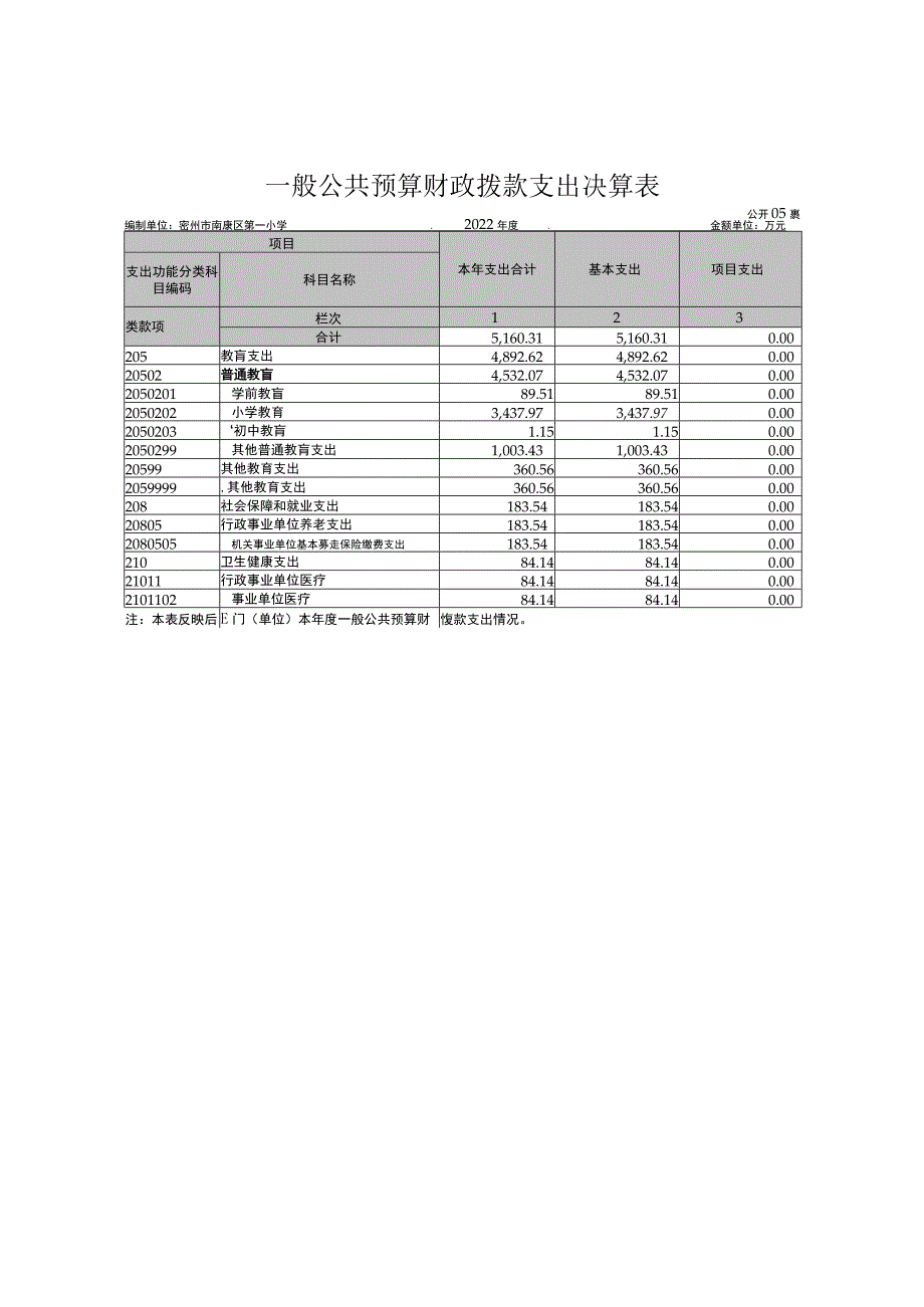 赣州市南康区第一小学2022年度决算.docx_第2页