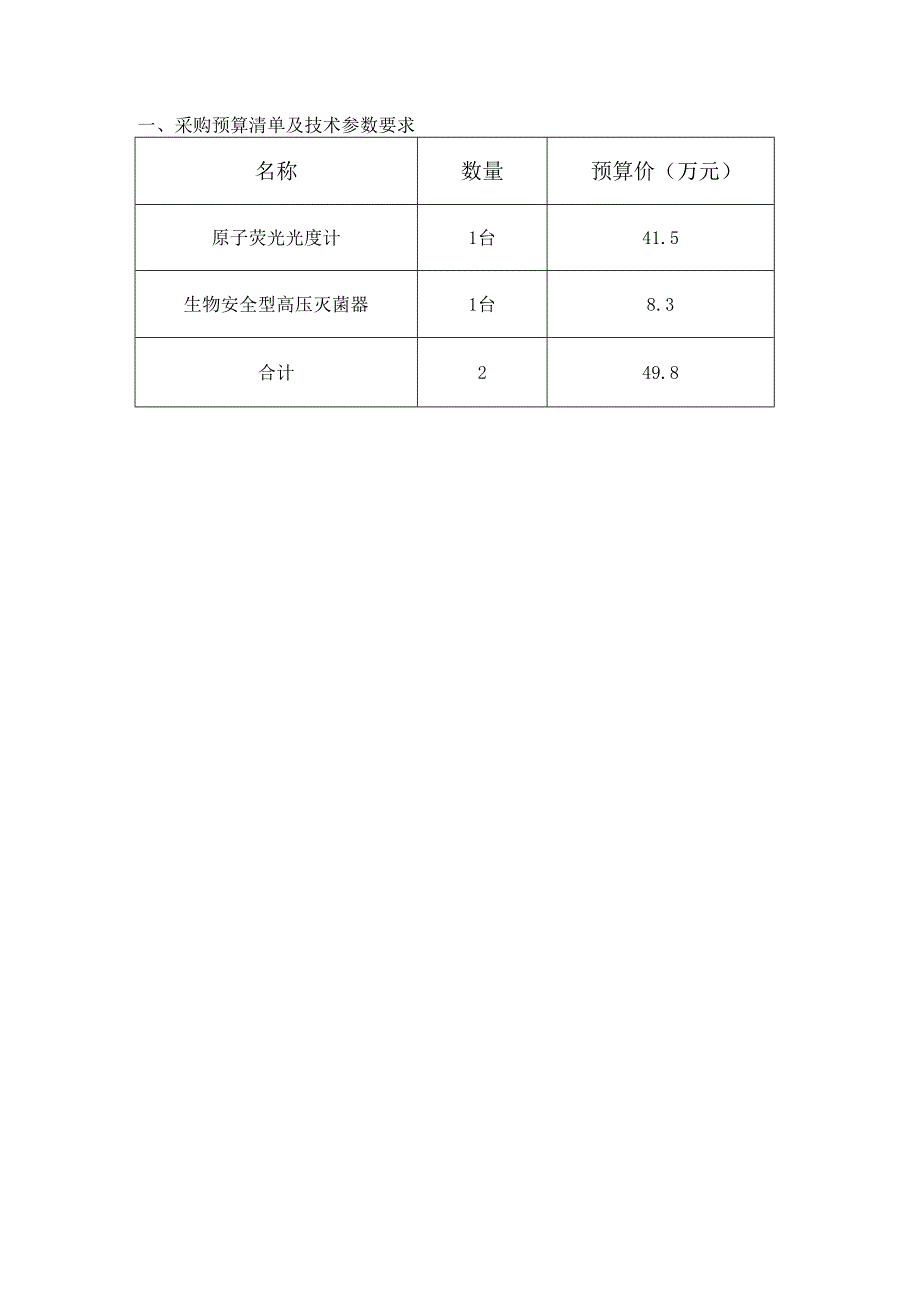 采购预算清单及技术参数要求预算价万元.docx_第1页