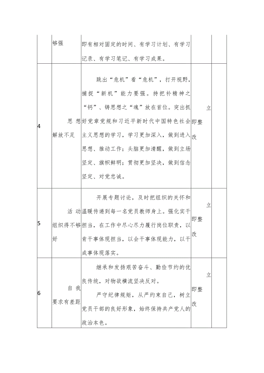 2023年度组织生活会学校教师个人整改清单表格（3）.docx_第2页