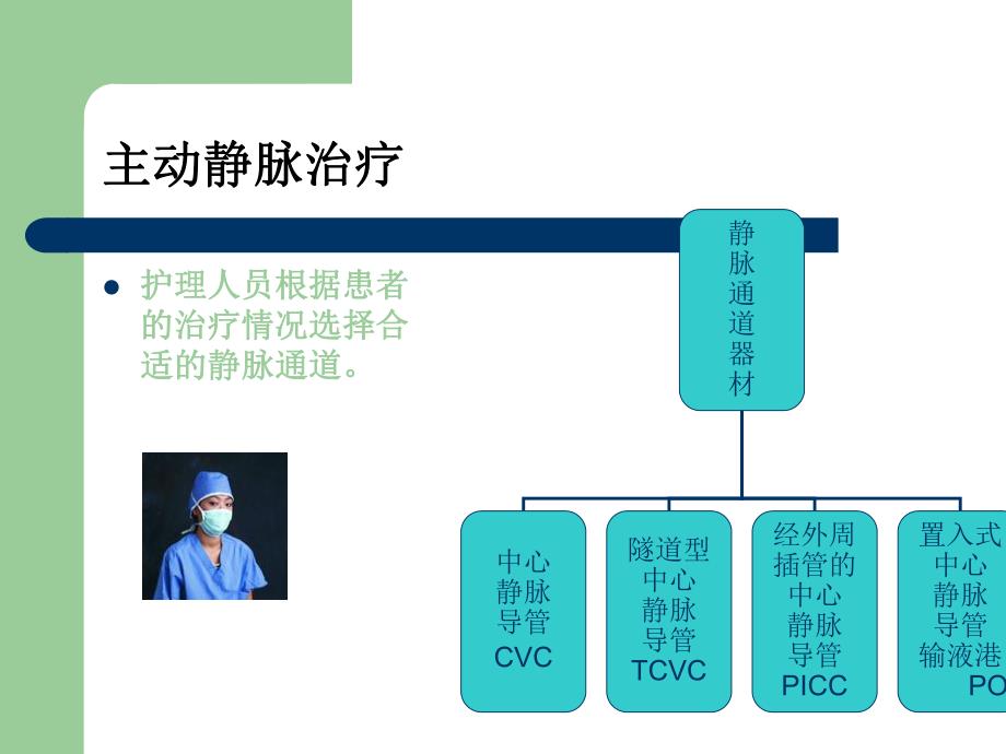 PICC导管维护及常见并发症的处理.ppt_第3页