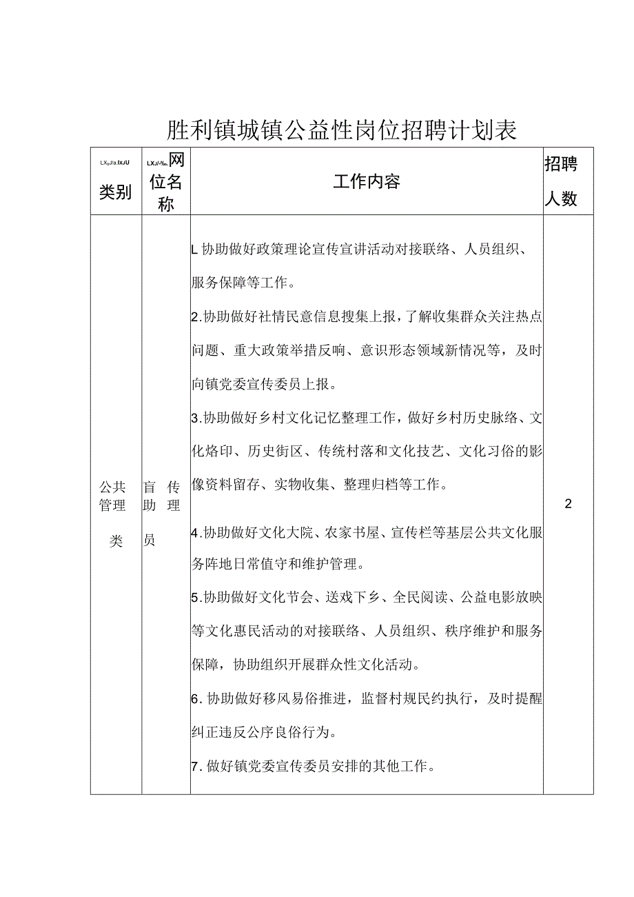 胜利镇城镇公益性岗位招聘计划表.docx_第1页