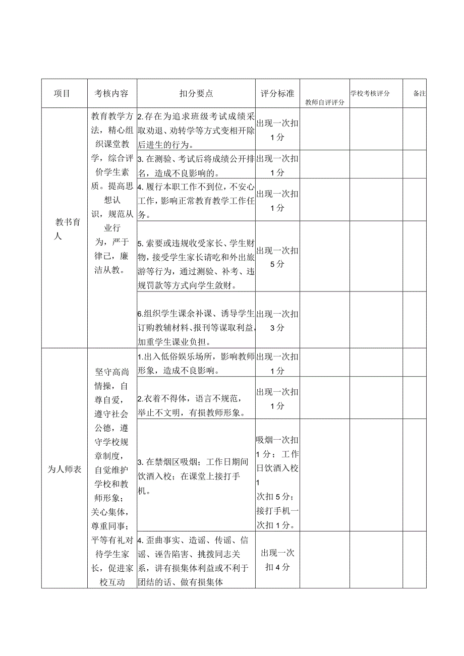 城南区师德师风量化考核表教师自评模板.docx_第2页