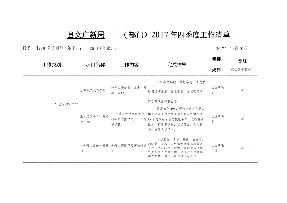 县文广新局 （部门）2017年三季度工作清单.docx_第1页