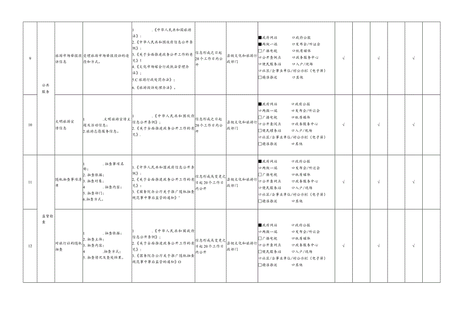 睢县旅游领域基层政务公开标准目录.docx_第3页