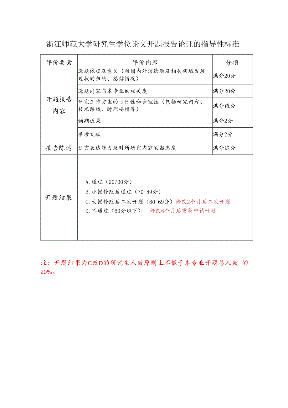 浙江师范大学研究生学位论文开题报告论证的指导性标准.docx_第1页