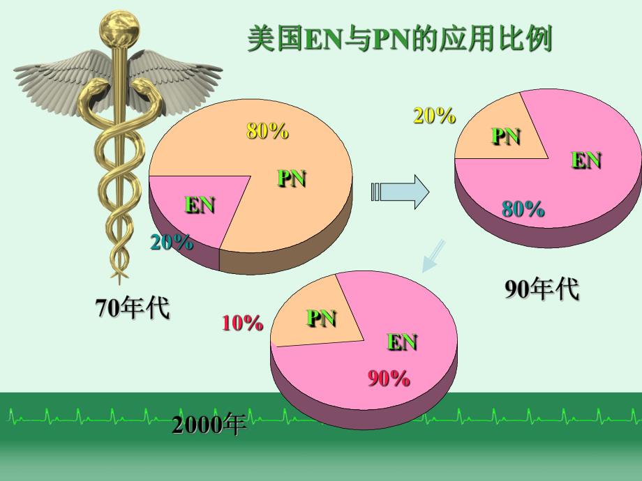 肠内营养的护理.ppt_第3页