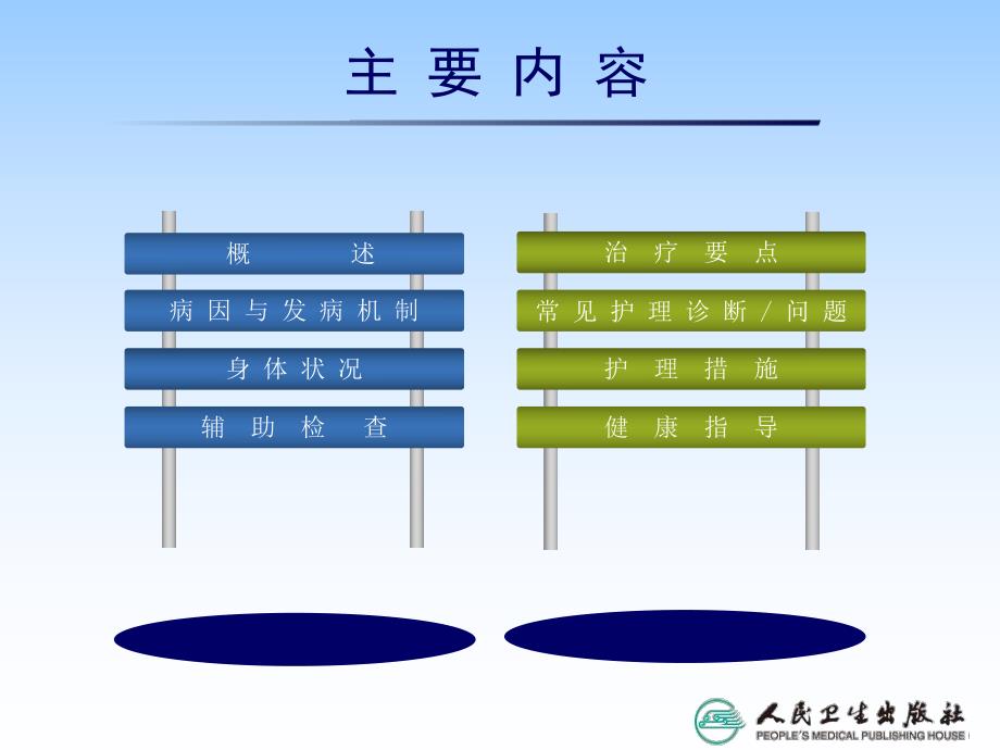 肝性脑病病人的护理 内科护理学.ppt_第3页