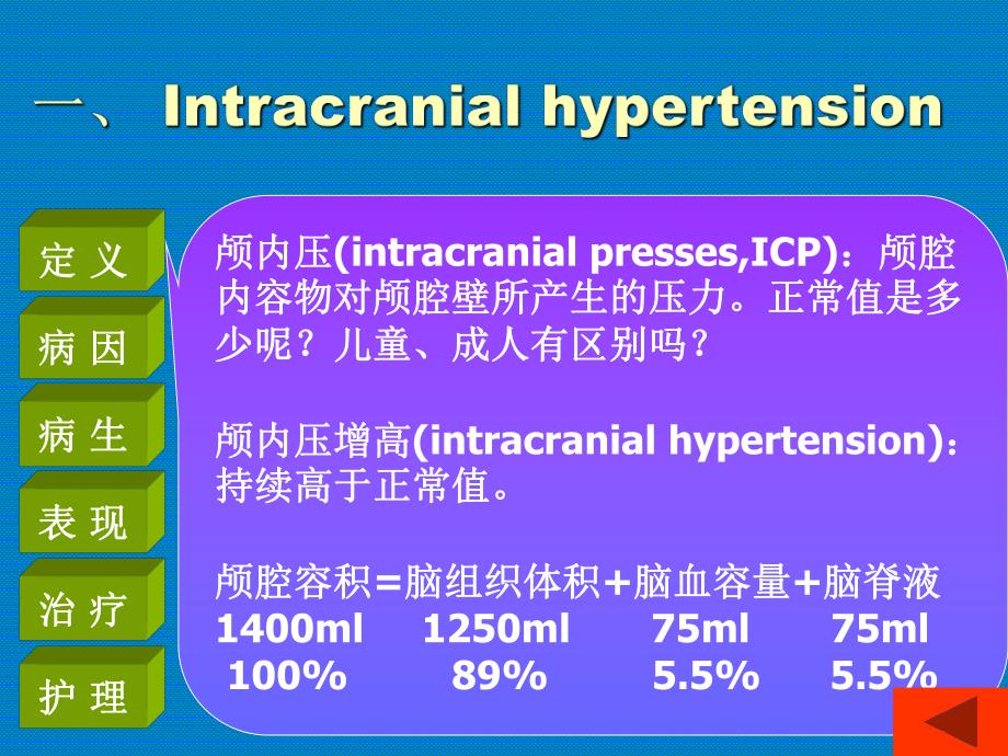 颅内压增高病人的护理.ppt_第3页