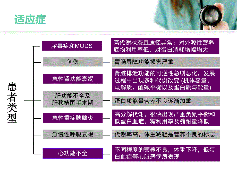 肠内营养的科学操作与护理.ppt_第3页