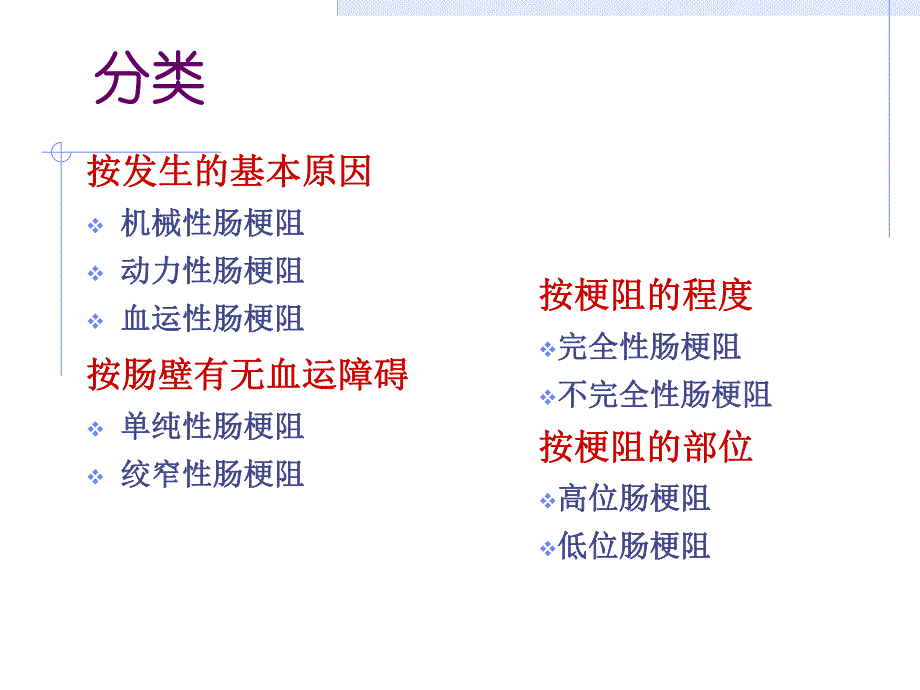 肠梗阻的护理.ppt_第3页