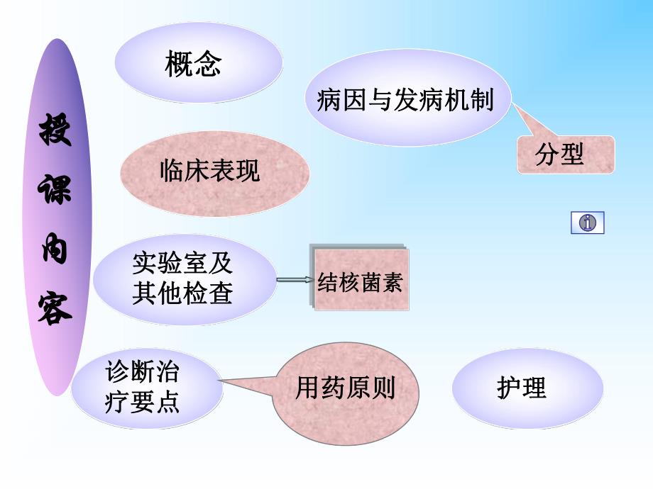 肺结核病人的护理.ppt_第2页