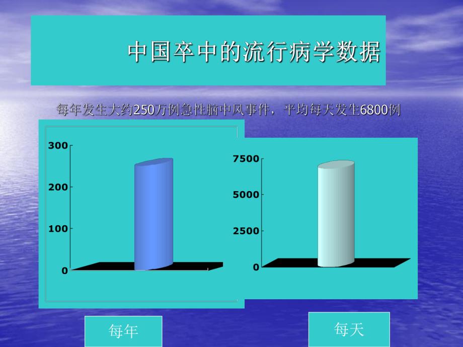 脑卒中护理查房.ppt_第3页