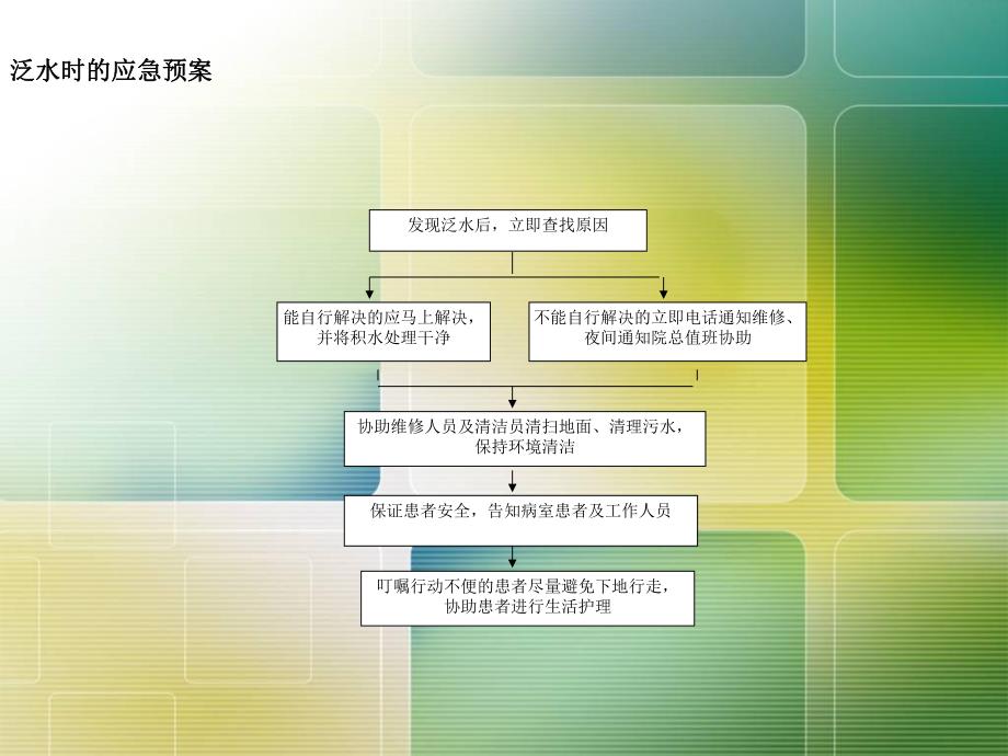 输液中心护理应急预案.ppt_第2页