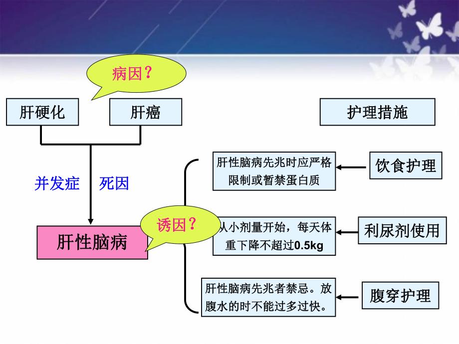 肝性脑病的护理.ppt_第1页