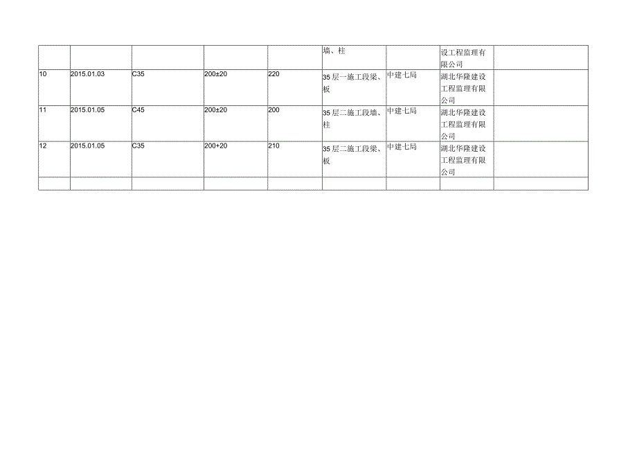 混凝土使用施工案例参考 (10).docx_第2页