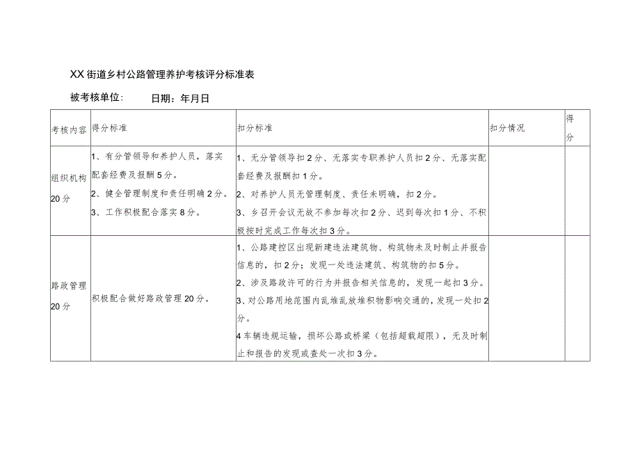 XX街道村公路管理养护考核办法.docx_第3页