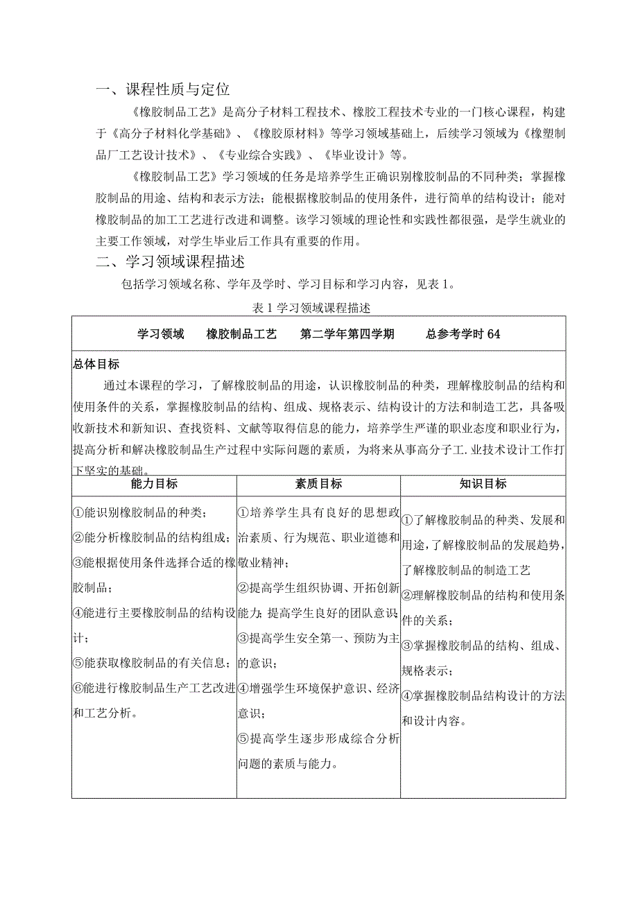 橡胶制品工艺课程标准.docx_第2页