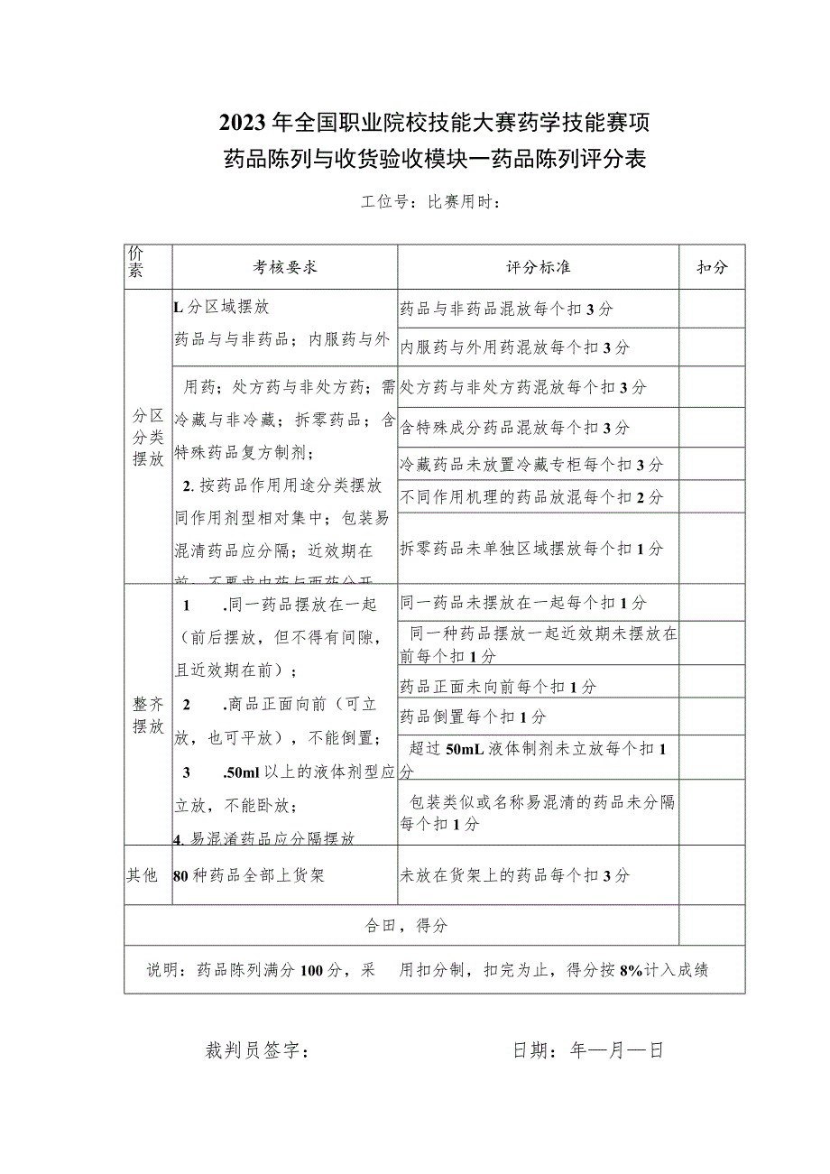 -2023年全国职业院校技能大赛赛项正式赛卷GZ078 药学技能赛项正式赛卷及评分标准-组合题3 药学技能实操考核 -药品陈列试题（评分表）.docx_第1页