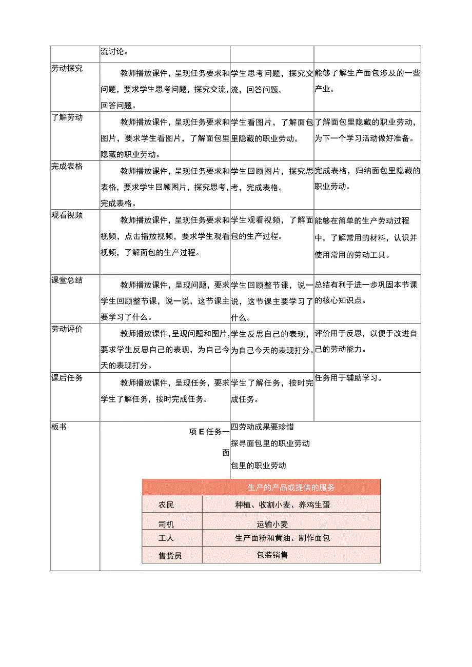 浙教版劳动教育三年级上册项目四 任务一《探寻面包里的职业劳动》教案.docx_第2页