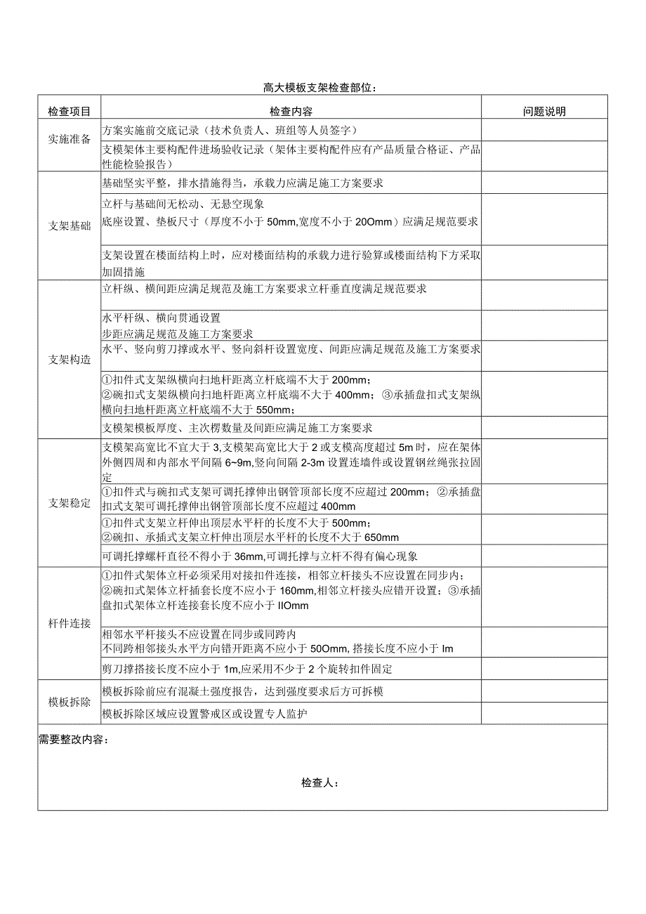 邻近超危大及超危大工程项目检查表.docx_第1页