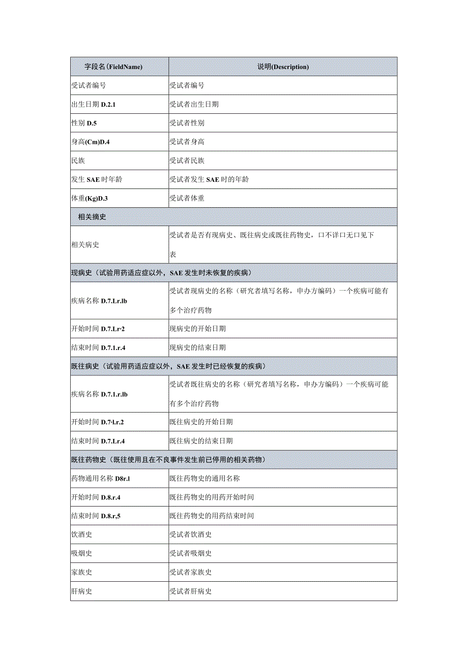 SUSAR报告表填写指南.docx_第2页