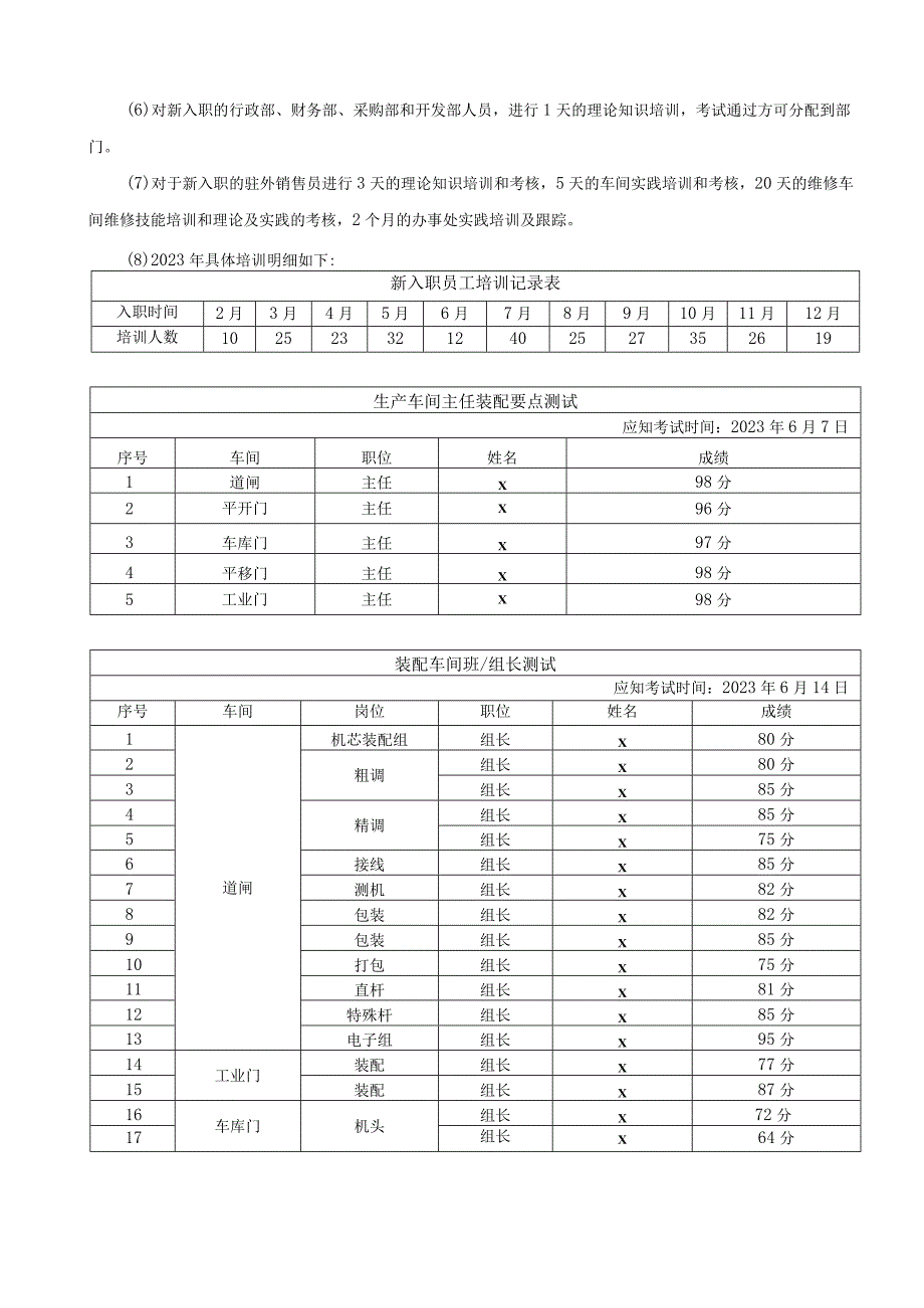 2023年终工作总结与2024年度工作规划（人力资源经理）.docx_第2页