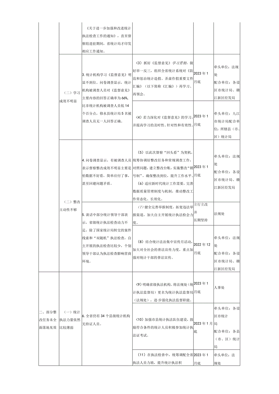 贯彻落重大决策部署“回头看”反馈意见整改方案.docx_第3页