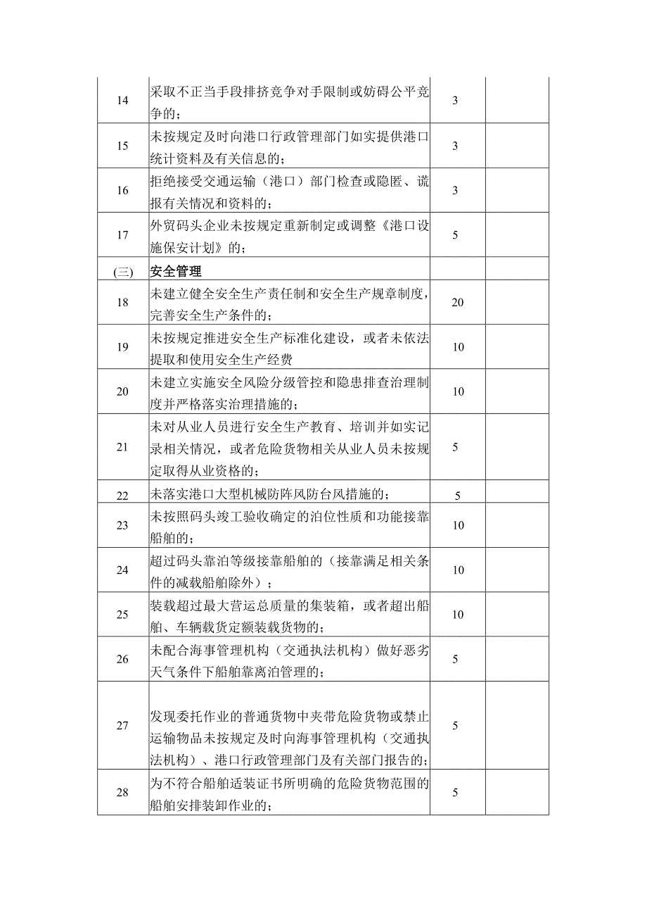 安徽省港口经营人信用记分标准（试行）.docx_第2页