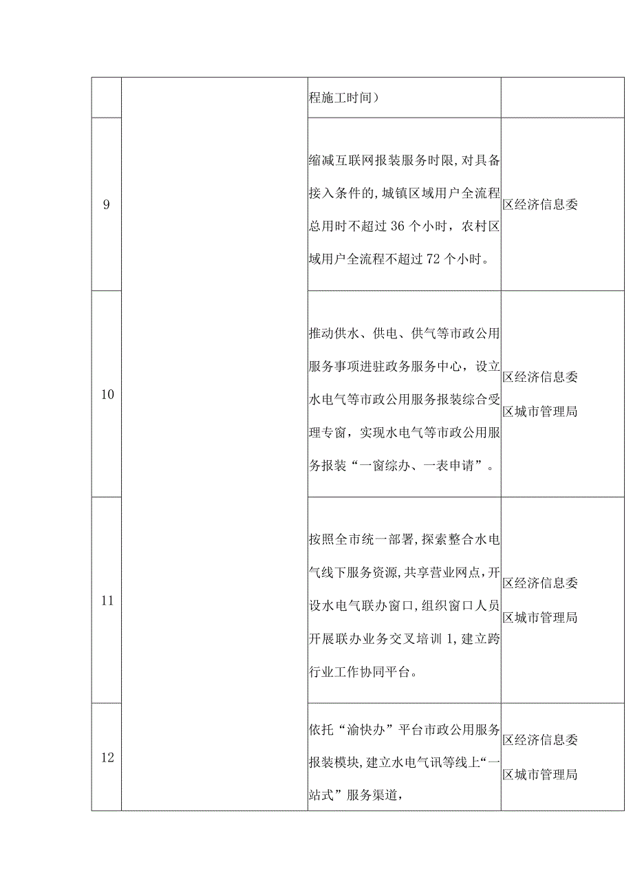 2023年优化营商环境激发市场主体活力重点任务分工方案.docx_第3页