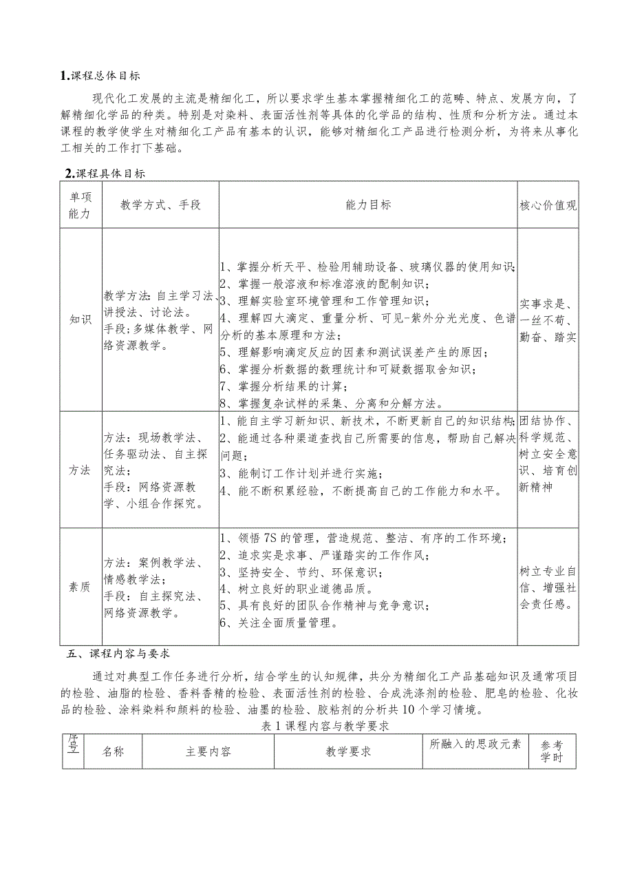 《精细化工产品分析》课程标准.docx_第2页