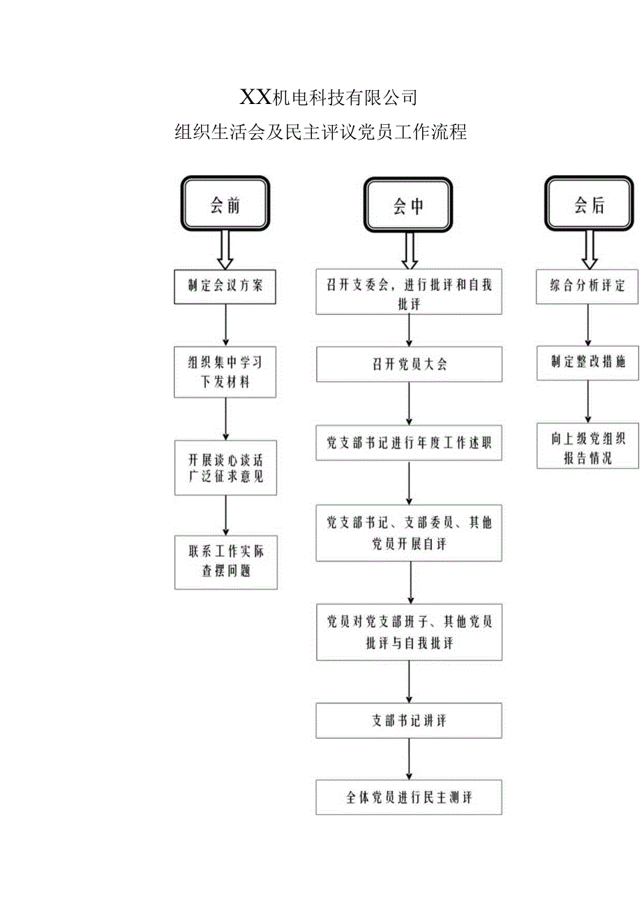 XX机电科技有限公司组织生活会及民主评议党员工作流程（2023年）.docx_第1页