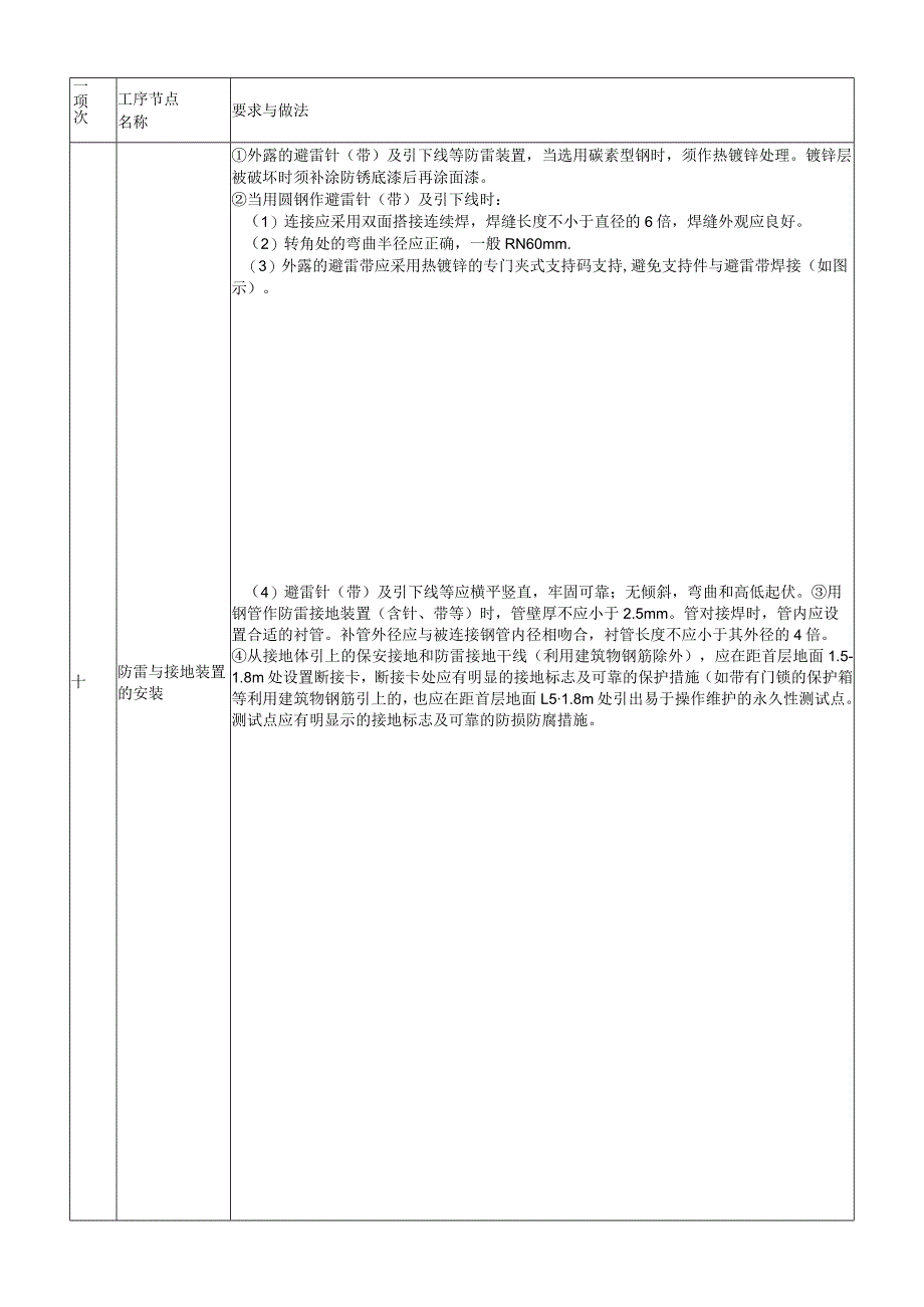 土木工程类经典参考文献 (6).docx_第1页