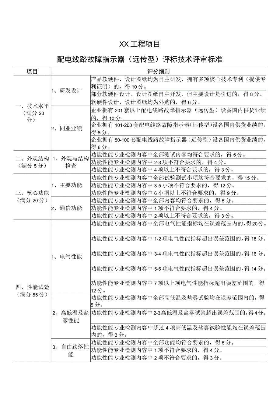 XX工程项目配电线路故障指示器（远传型）评标技术评审标准（2023年）.docx_第1页