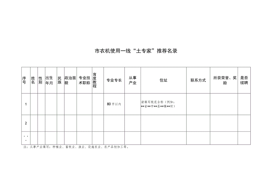 农机使用一线“土专家”培养使用情况总结（模版）、推荐表.docx_第2页