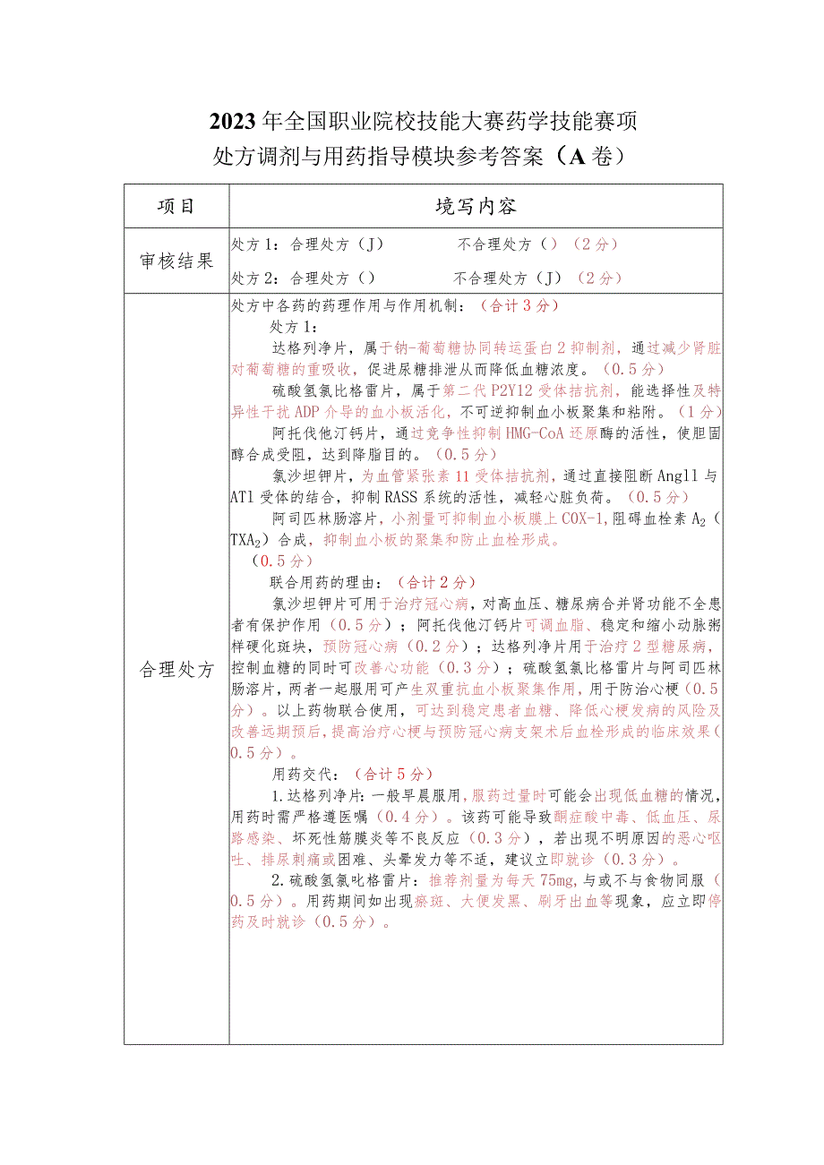 -2023年全国职业院校技能大赛赛项正式赛卷GZ078 药学技能赛项正式赛卷及评分标准-技能试题1处方调剂与用药指导标准答案1 简化版.docx_第1页