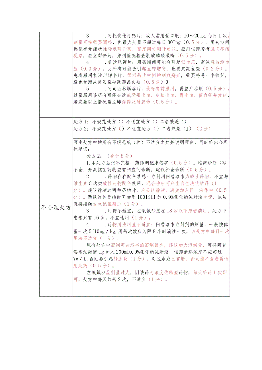 -2023年全国职业院校技能大赛赛项正式赛卷GZ078 药学技能赛项正式赛卷及评分标准-技能试题1处方调剂与用药指导标准答案1 简化版.docx_第2页