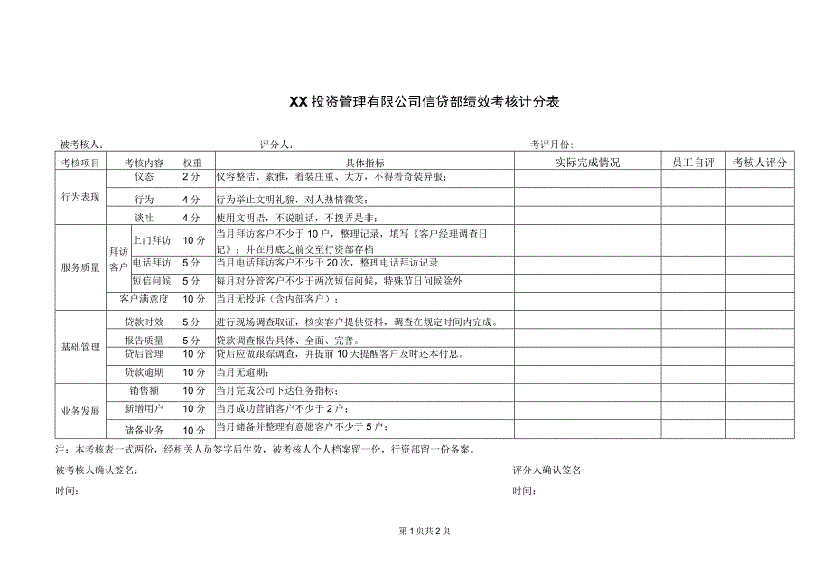 XX投资管理有限公司信贷部绩效考核计分表（2023年）.docx_第1页