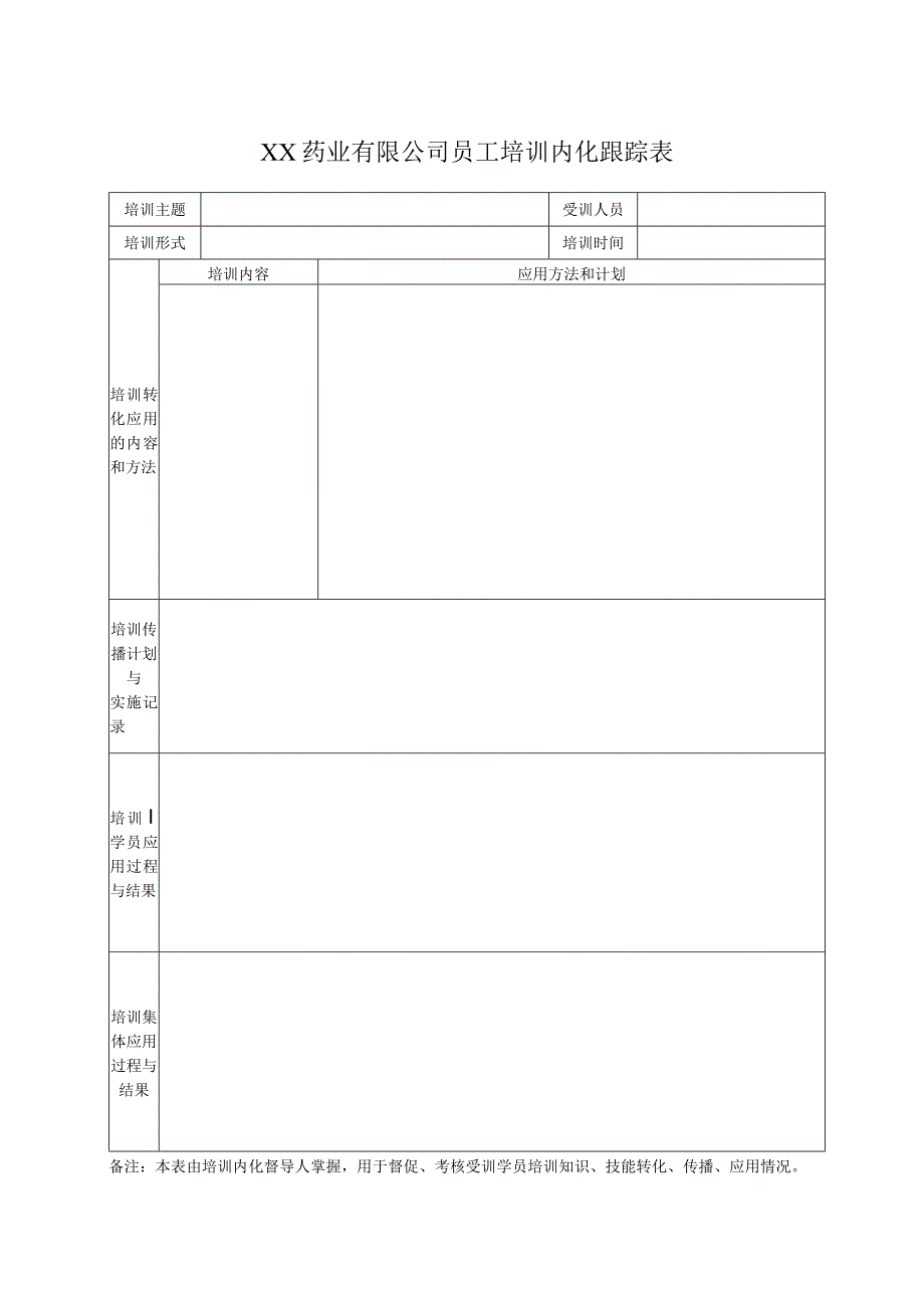 XX药业有限公司员工培训内化跟踪表 （2023年）.docx_第1页