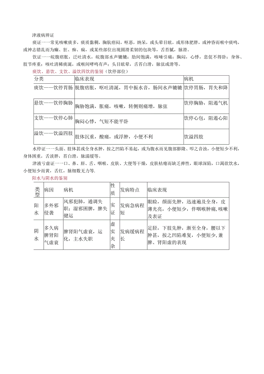 经典中医中药理论案例研究 (20).docx_第2页