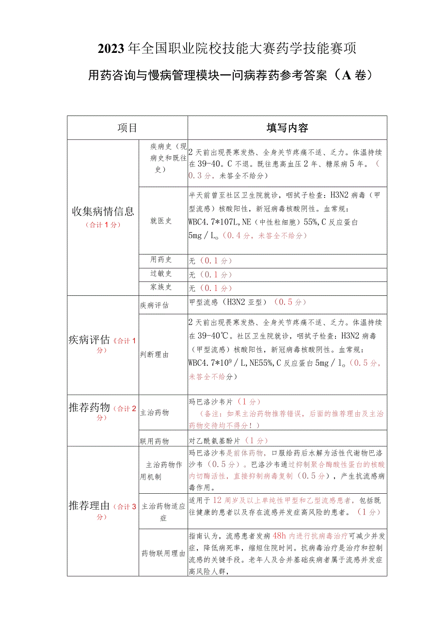 -2023年全国职业院校技能大赛赛项正式赛卷GZ078 药学技能赛项正式赛卷及评分标准-技能试题1问病荐药1答案（流感）.docx_第1页