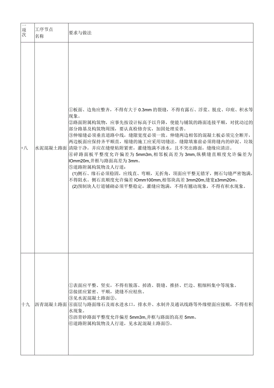 土木工程类经典参考文献 .docx_第2页