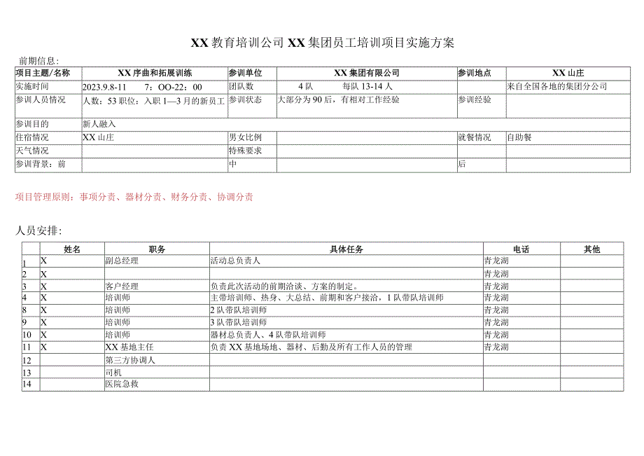 XX教育培训公司XX集团员工培训项目实施方案(2020年).docx_第1页