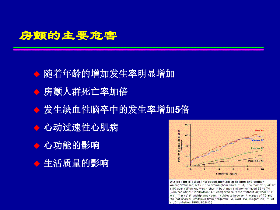 我国房颤抗凝治疗的现状.ppt_第3页